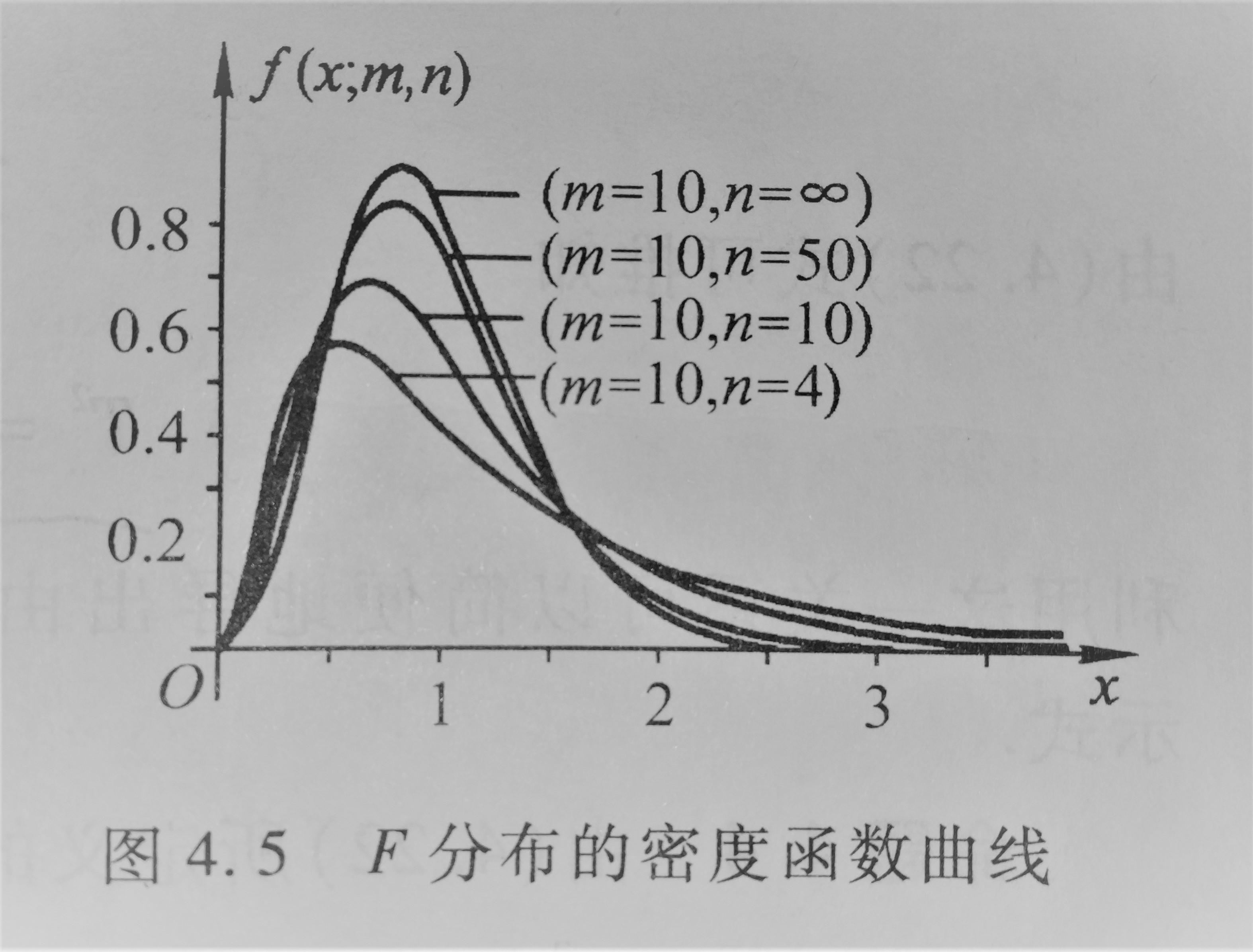t分布的密度曲线仍未单峰曲线.