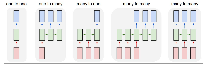 LSTM/RNN的应用Case LSTM/RNN的应用Case