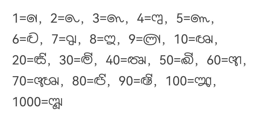盘点世界上现存的数字符号系统 - 知乎