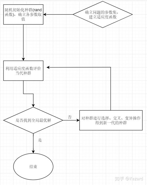 遗传算法1（GA）---基础概念及算法流程 - 知乎