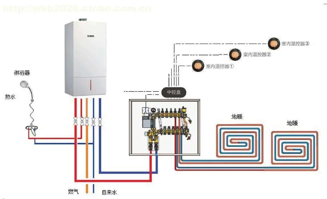 地暖温控阀安装示意图图片