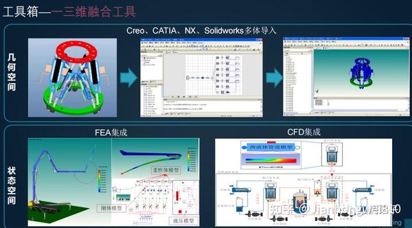 华中科技大学教授陈立平——亚洲全面支持Modelica的自主软件MWorks，对标“MATLAB”（MWorks首席科学家） - 知乎