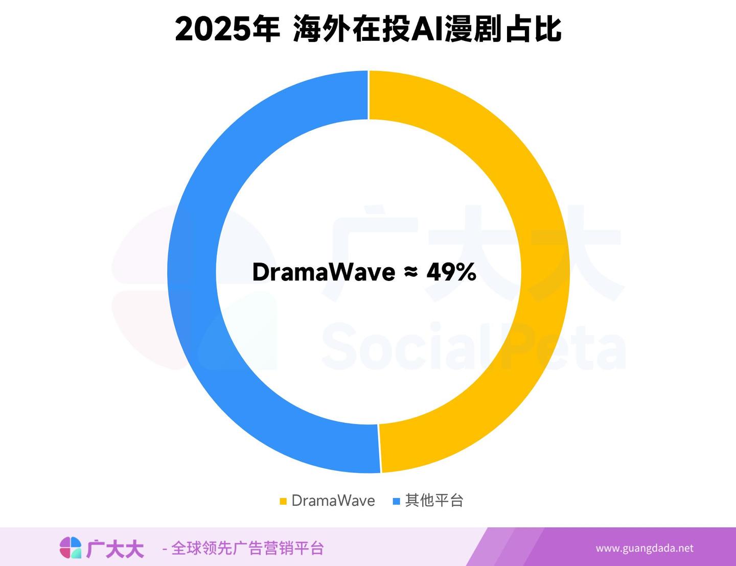 领跑海外AI剧赛道,昆仑万维千万美金重塑全球创作生态 - 知乎