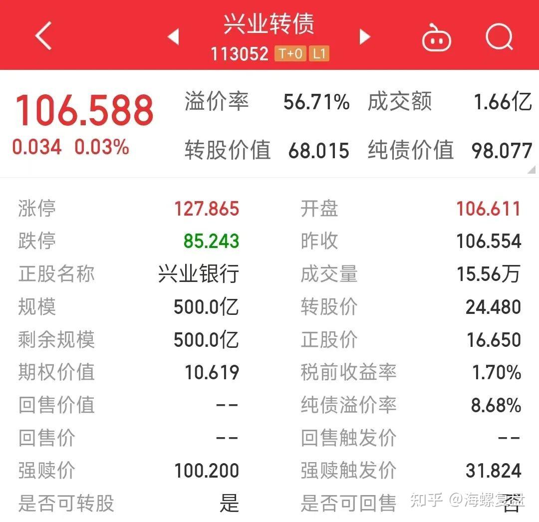 可转债投资入门干货教程,全面学习可转债 - 知乎