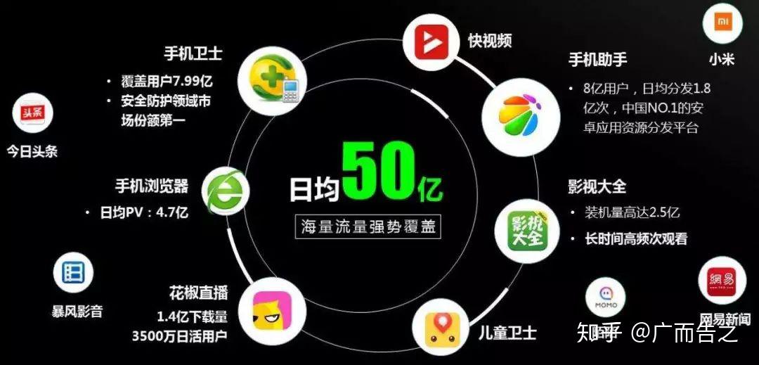 信息流广告如何推广？