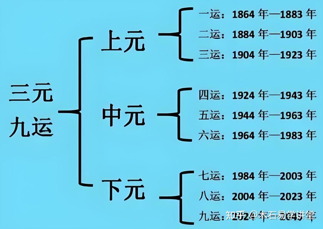 解码九紫离火运,顺势而为创辉煌 - 知乎