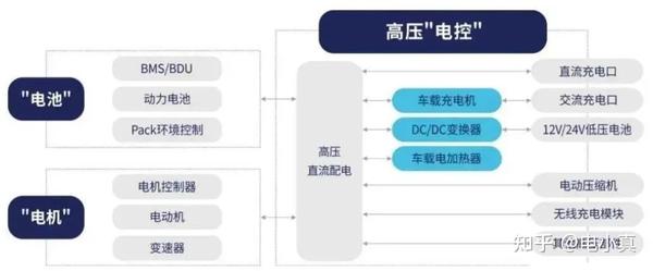 电驱动系统的“大三电”和“小三电” 知乎