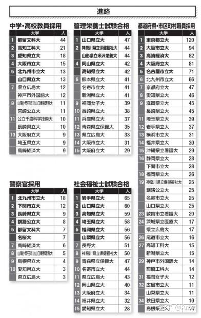 日本留学怎么选大学 公立篇 知乎