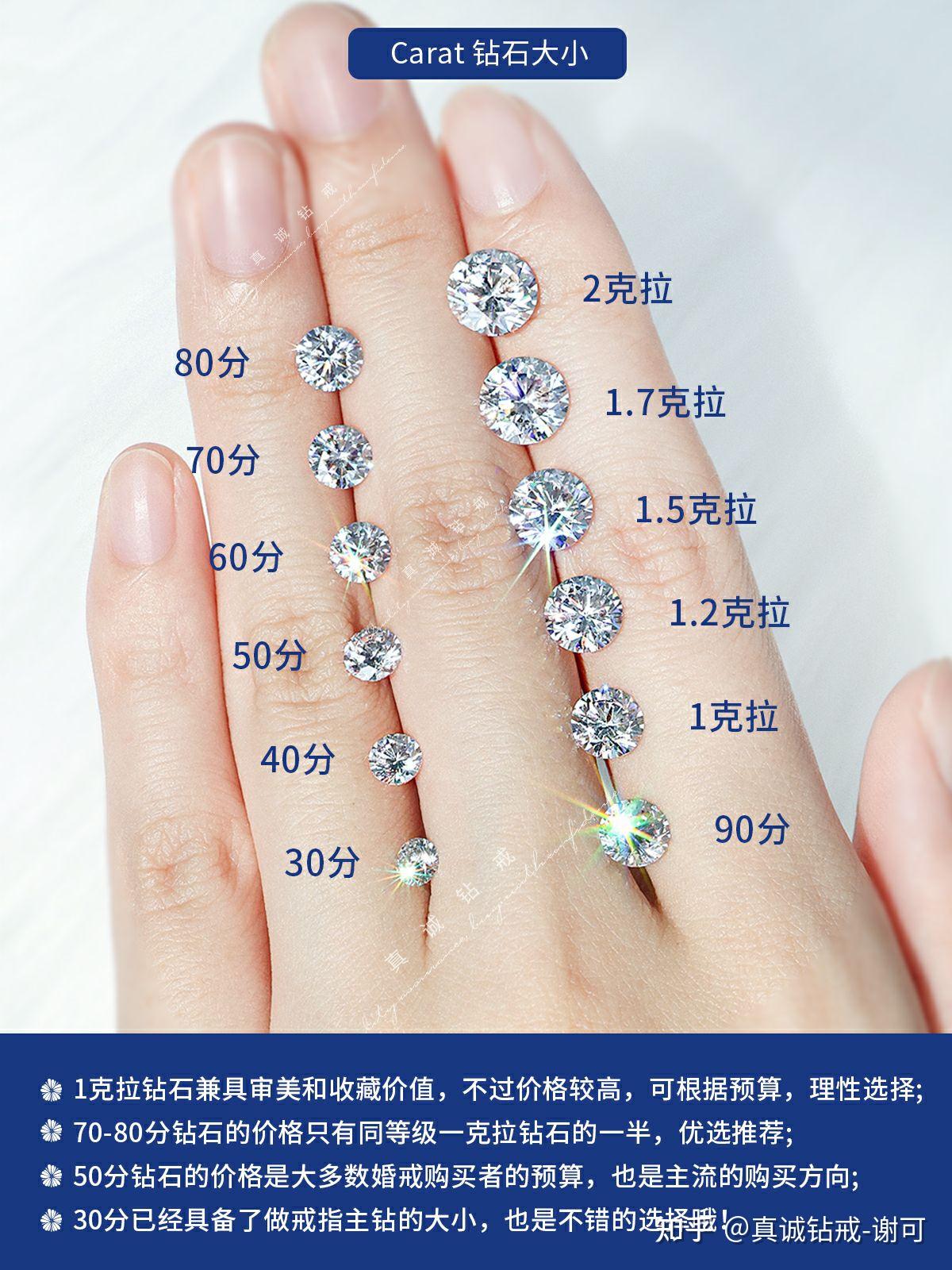 1克拉钻石多少钱?1克拉钻戒怎么买?内含高性价比参数搭配推荐!