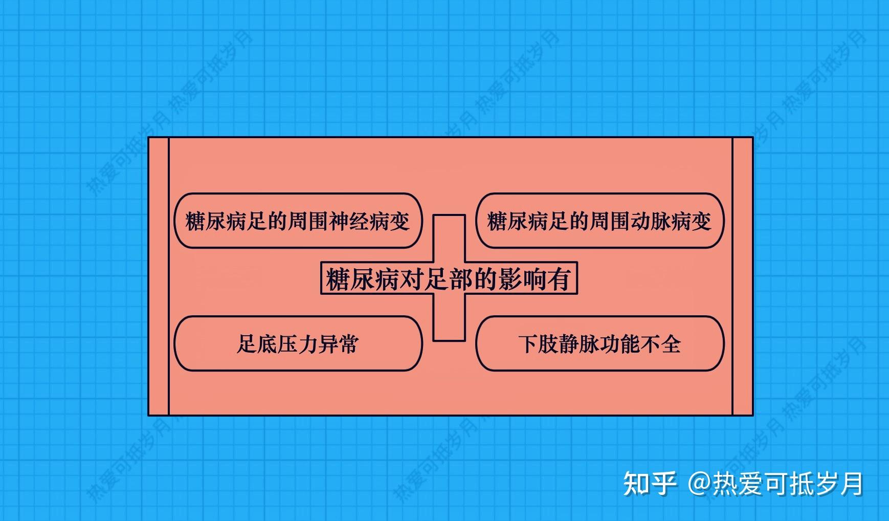 神經病變影響了足部肌肉的牽張力,使足部肌肉萎縮並改變了足底受力