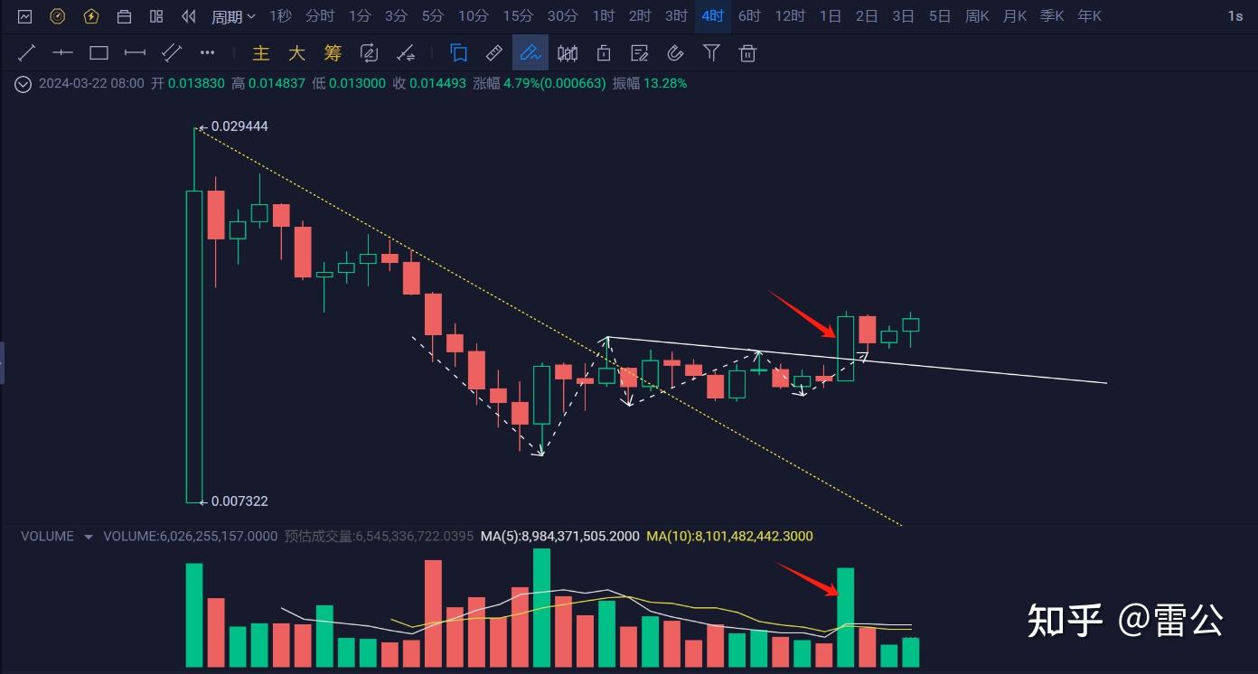 比特币会不会跌破6万美金？BOME止跌了吗？后续走势如何？ - 知乎