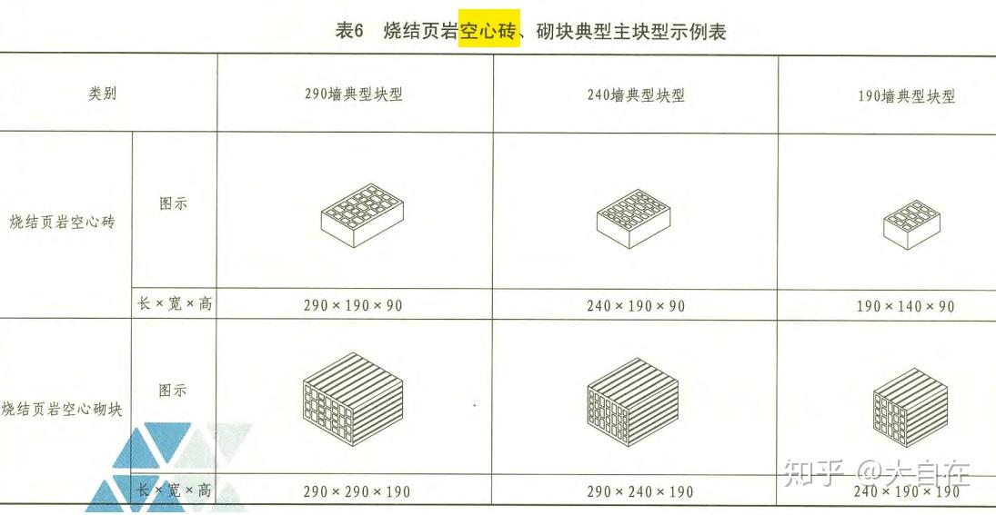 空心页岩砌块砖介绍