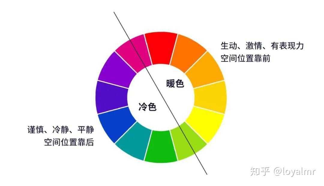 设计中的配色思路 - 知乎