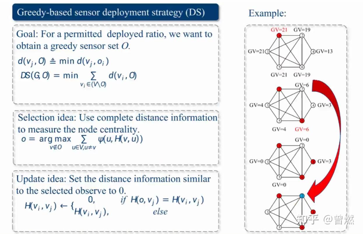A Rapid Source Localization Method in the Early Stage of Large-scale ...