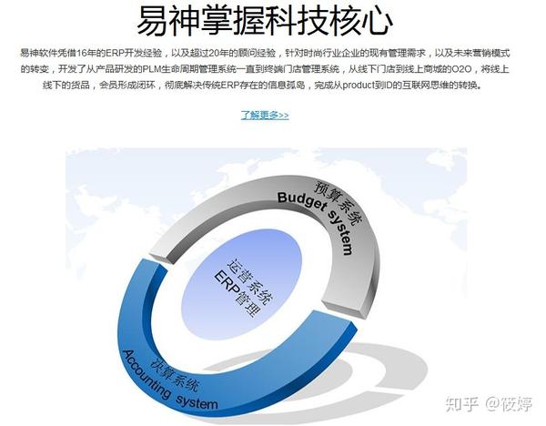 易神erp软件_易神软件的使用方法_易神软件官网