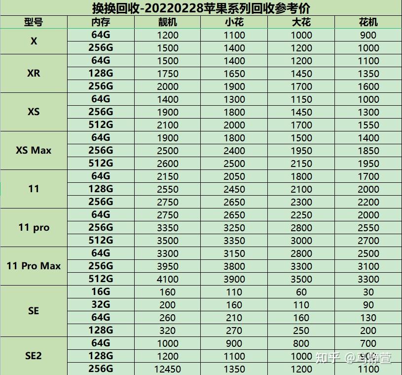 苹果12价格价格表图片