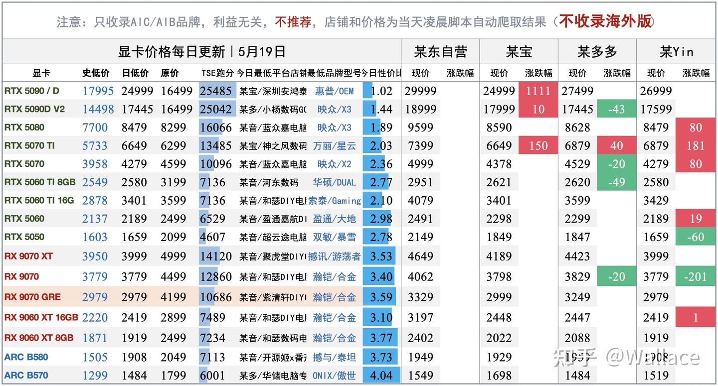 电脑硬件价格趋势分析(不定期更新)