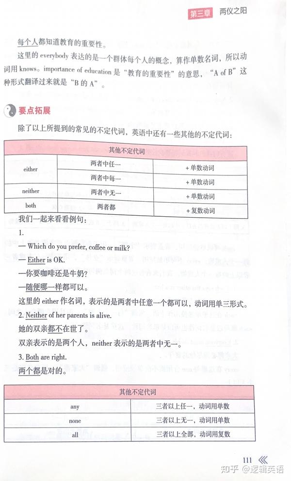 词法-5代词 - 知乎