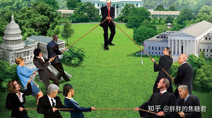 checks and balances  三权分立