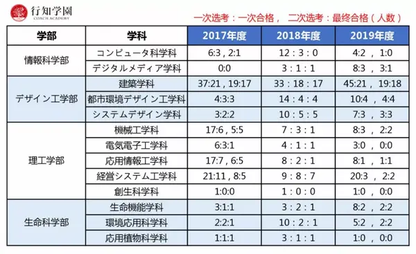 March考试攻略 法政大学 篇 知乎