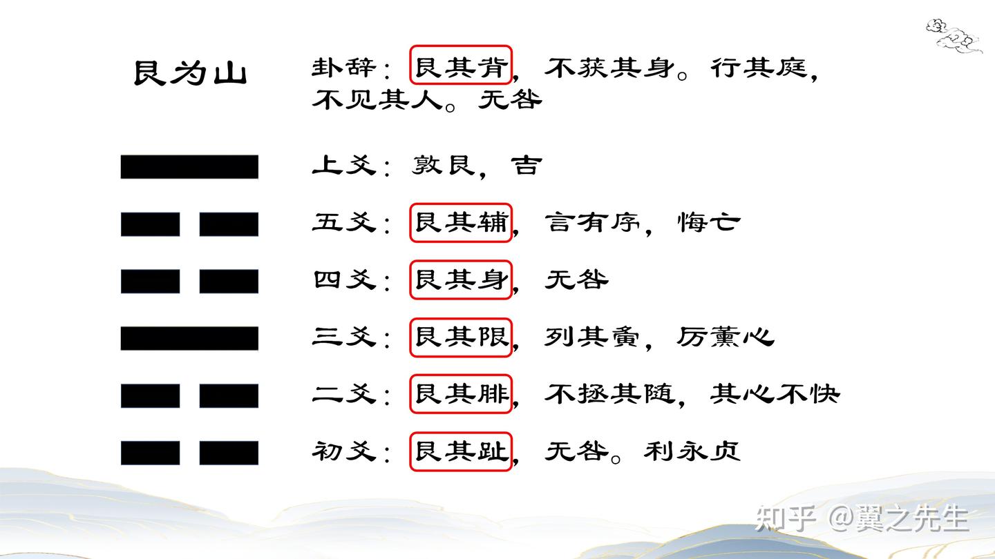 易经新解-解读-艮宫2-艮卦艮为山(2) - 知乎