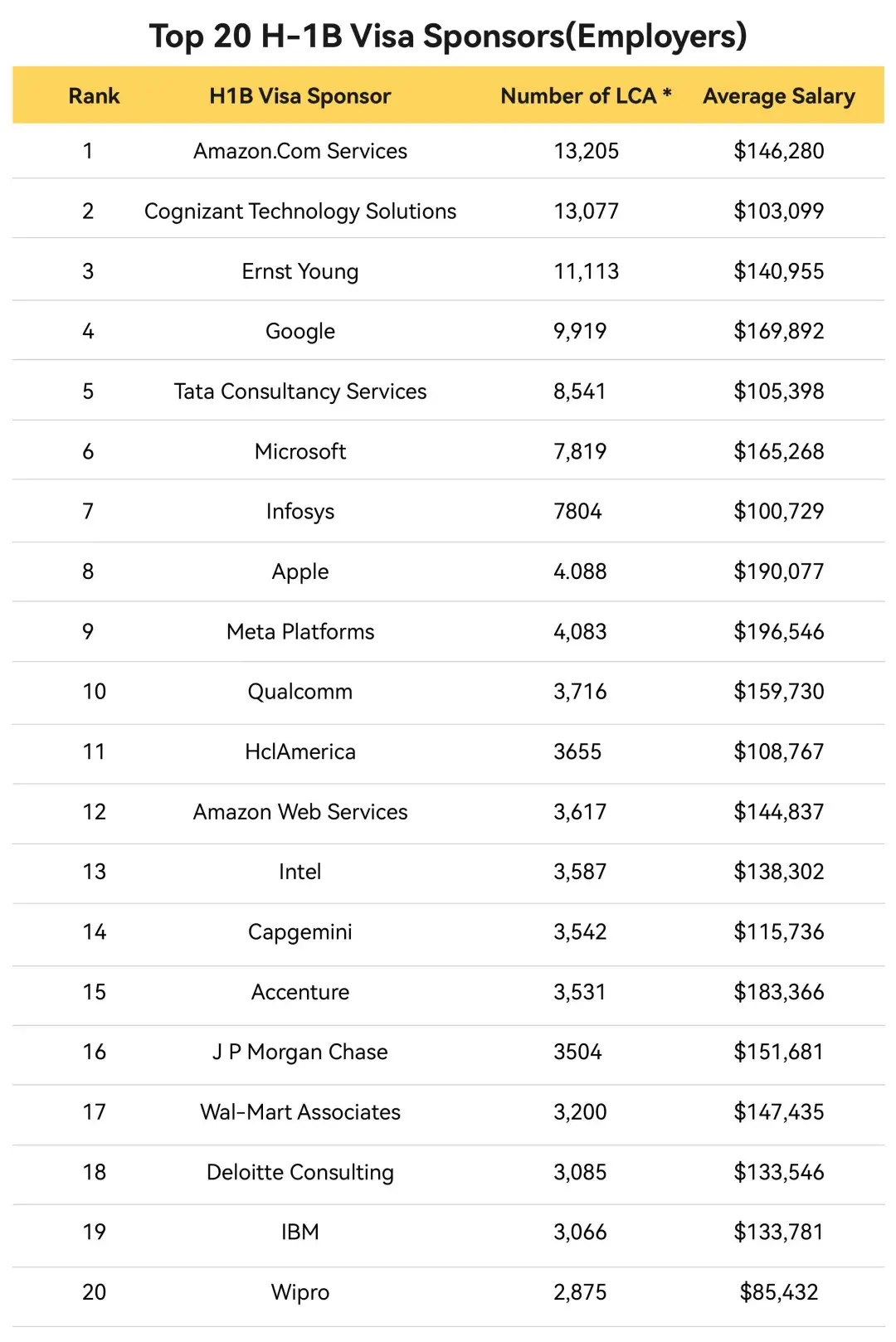 亚马逊宣布暂停为外国员工申请美国绿卡,留学生:想留下来好难!
