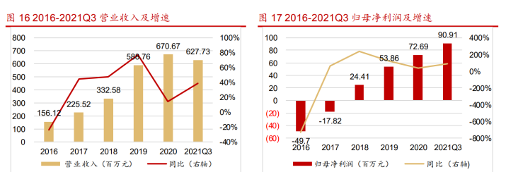 深耕航空環形鍛件領域航宇科技全面參與國內外航發供應鏈