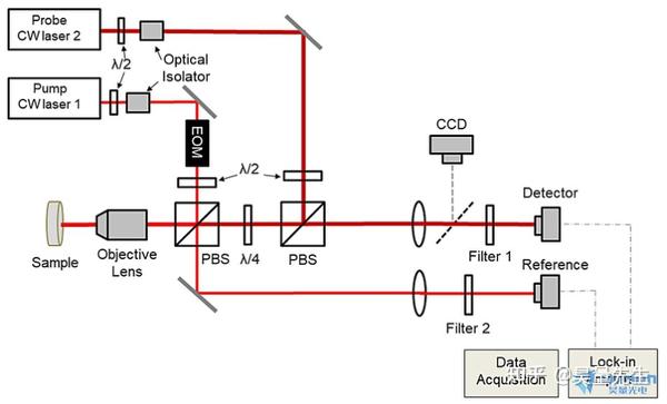 TDTR的三个重要变体之FDTR - 知乎