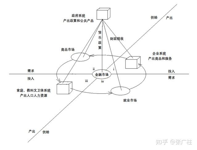 政治经济学基础理论大模型 - 知乎