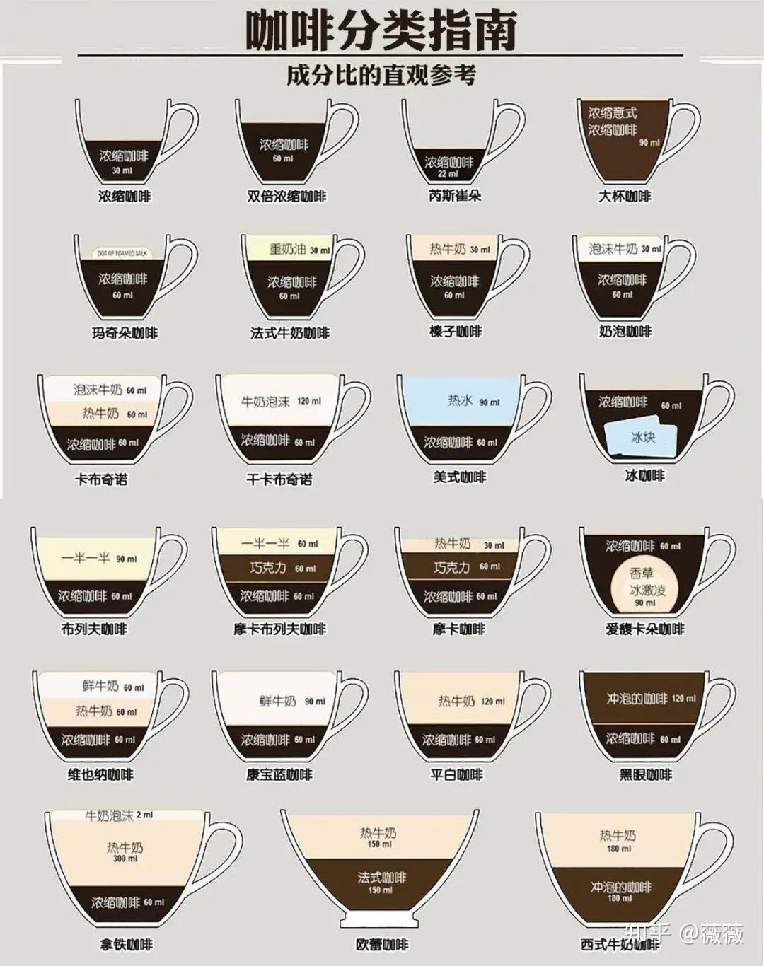 黑咖啡 一杯espresso咖啡因含量 一杯黑咖啡咖啡因含量 中国咖啡网