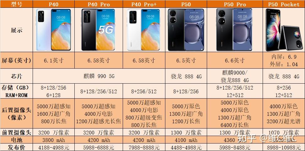 pro,p40 pro ,p50,p50 pro,p50 pocket华为手机p系列在售机型华为mate