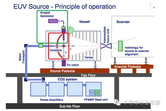 EUV光刻究竟难在哪里？看完本文你就明白了 - 知乎