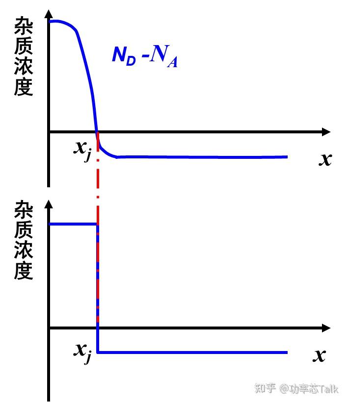 半导体物理与器件笔记(十一)——PN结理论基础 - 知乎