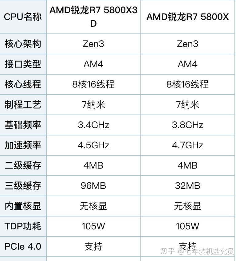 显卡品牌一线二线三线图片