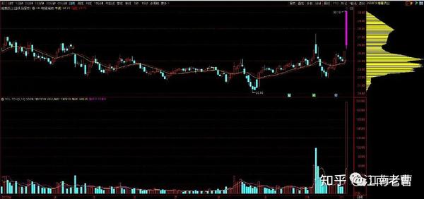 个股解析：维康药业 汇纳科技 贝斯特 同有科技 知乎