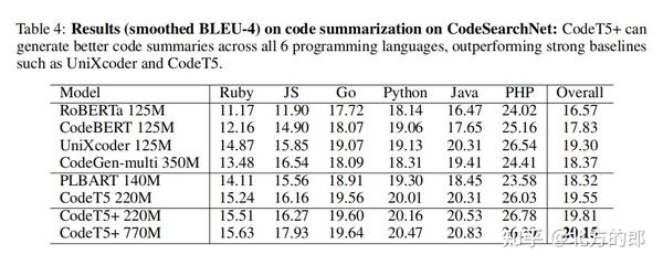 CodeT5+:用于代码理解和生成的开放式代码大语言模型 - 知乎