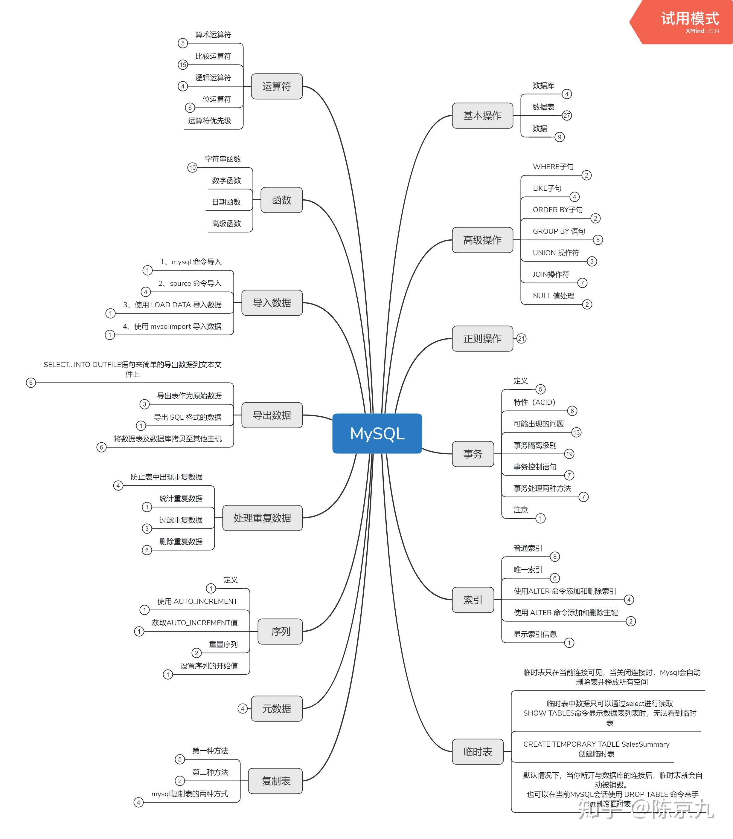 mysql思维导图