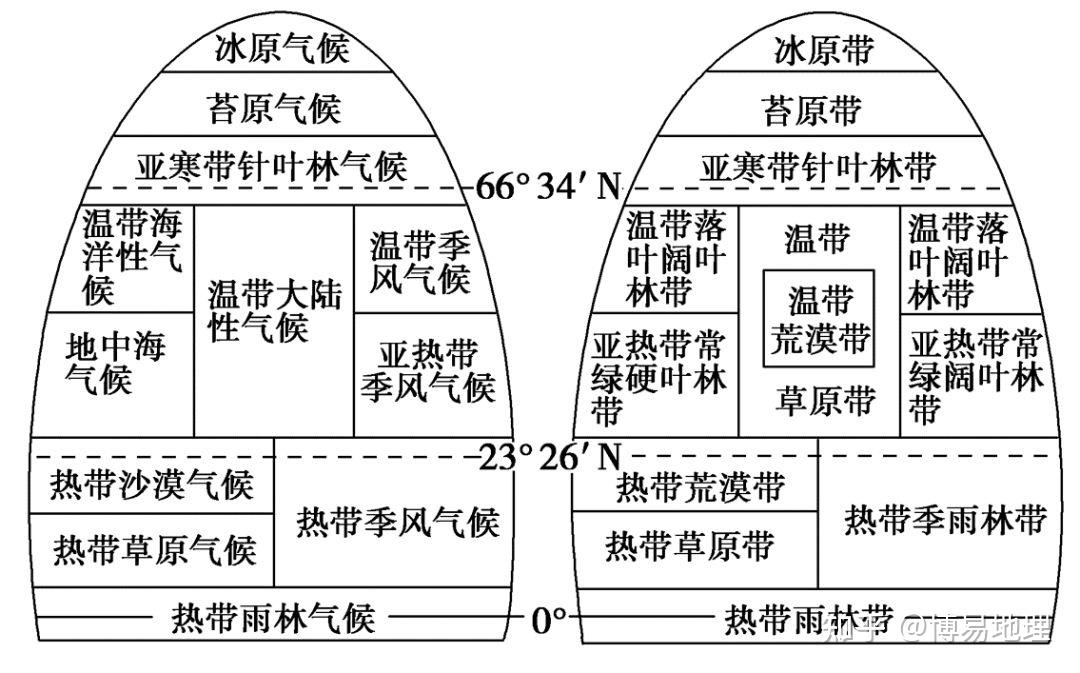 高中地理自然带气候图图片