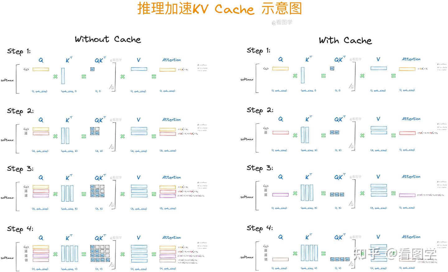 深度学习基础理论————混合专家模型（MoE）/KV-cache