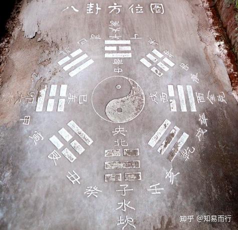 先天八卦的方位是怎样定的？为什么与现在的地图方位完全相反？ - 知乎