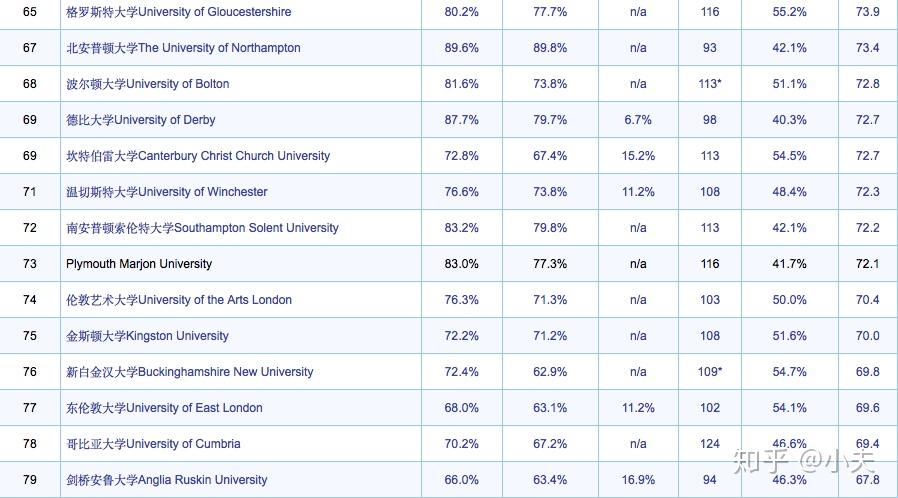 英国音乐专业排名_英国女星排名