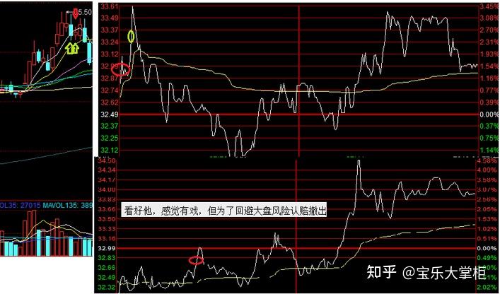 独股一箭交割单分析 (3)—— 宝乐大掌柜