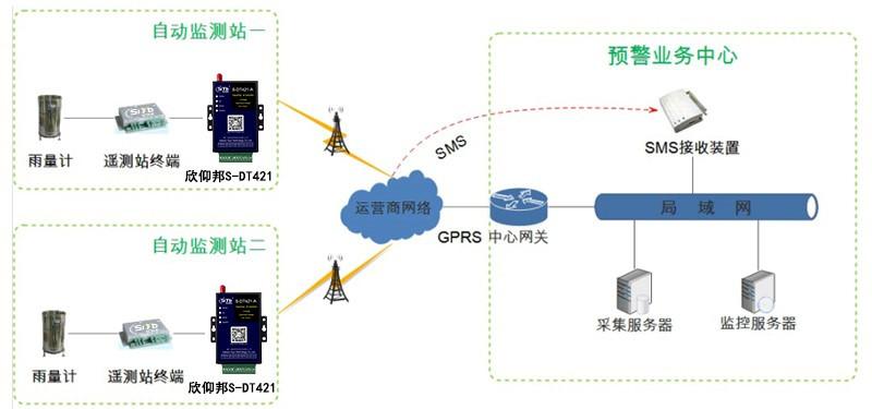 一篇文让你看懂NB-IoT、LoRa、eMTC、Sigfox及ZigBee的应用场景
