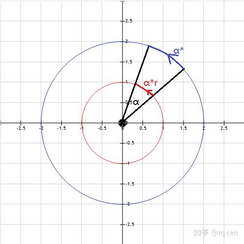 初学讲义之高中物理 四 常见运动类型 知乎