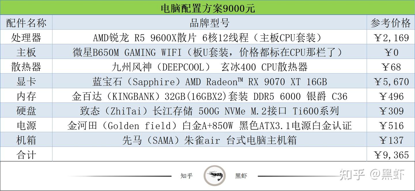 9000元电脑配置推荐- 知乎