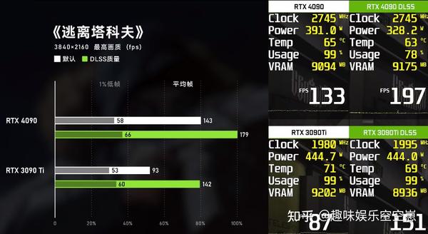 4090性能测试：这有点猛啊！ - 知乎