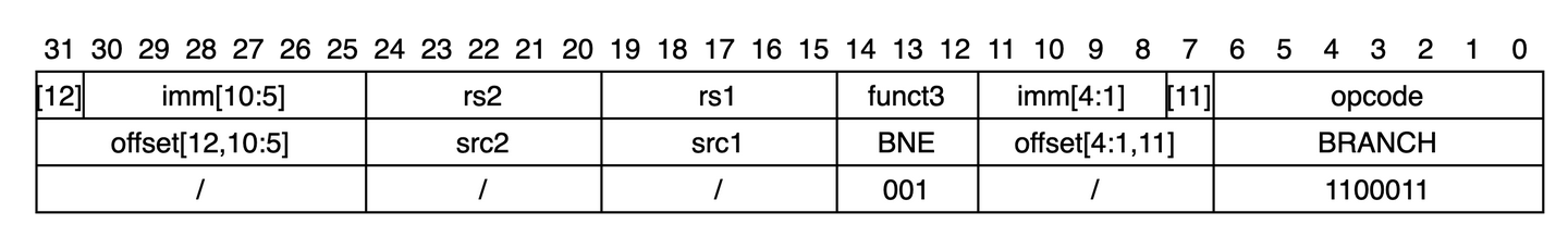 Ariane处理器源码剖析（三）：Instruction Decode - 知乎