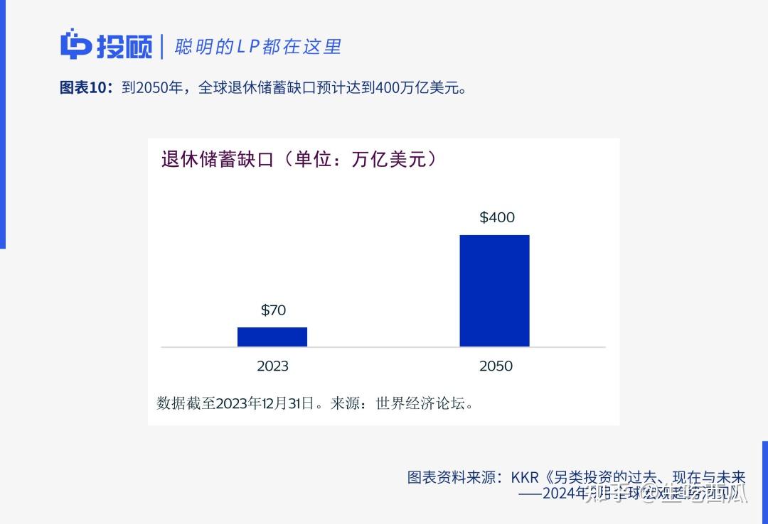 KKR洞见：另类投资的过去、现在与未来（转） - 知乎