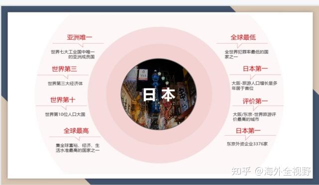 日本不知不觉已经成为移民大国,普通人如何移民日本?