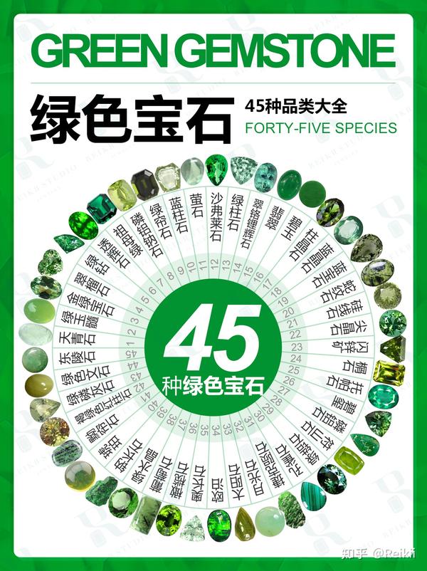 45种绿色宝石的种类和品种大全? - 知乎